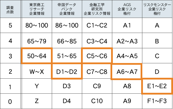 様々な画像 心に強く訴える 帝国 データ バンク 評点 D1