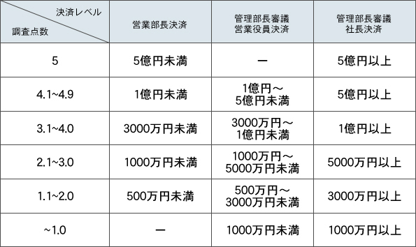 3.取引拡大時の変更後決済制度イメージ