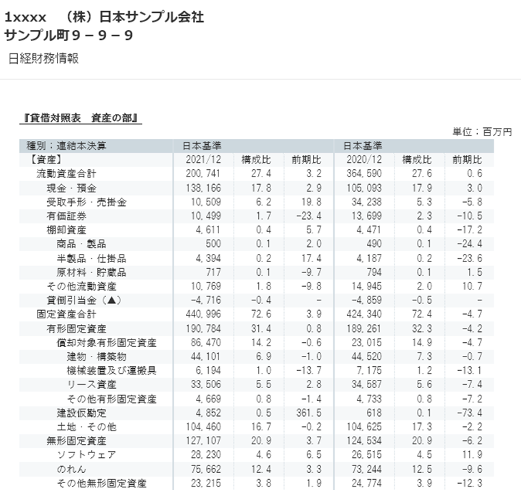 日経財務情報」「東京商工リサーチ財務情報」「帝国データバンク財務情報」デザインをリニューアル - 日経テレコン２１からのお知らせ