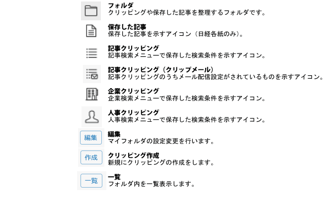日経テレコン サポート クリッピング
